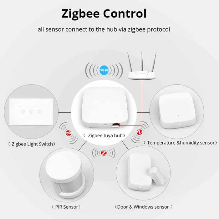 Combo kit cảm biến nhà thông minh Zigbee ONECAM AL-21WZ