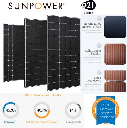 Tấm pin năng lượng mặt trời Sunpower mono 335W – SPM335W