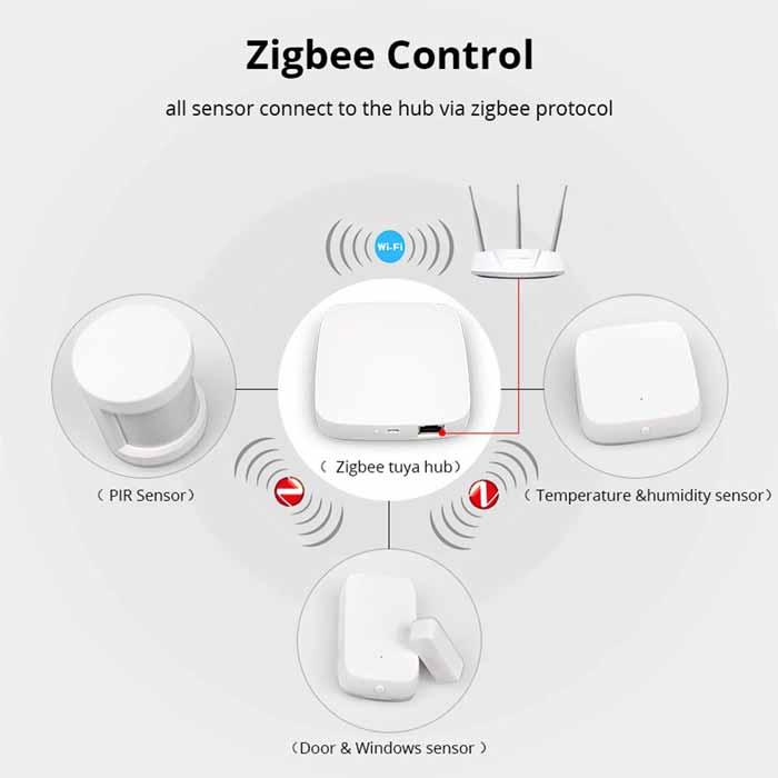Cảm biến hồng ngoại ONECAM PIR-2Z